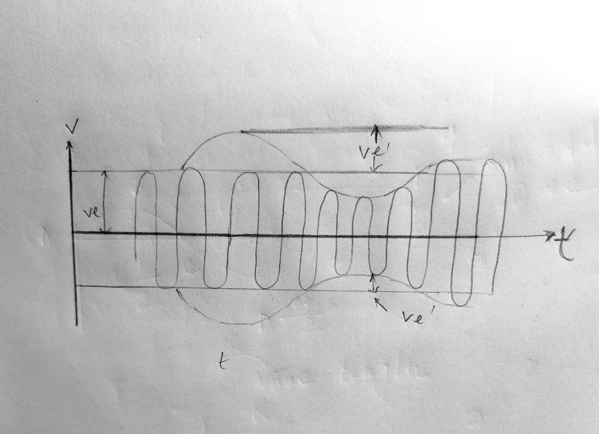 ELECTRONIC DISTANCE MEASUREMENT ( EDM ) , CLASSIFICATION OF