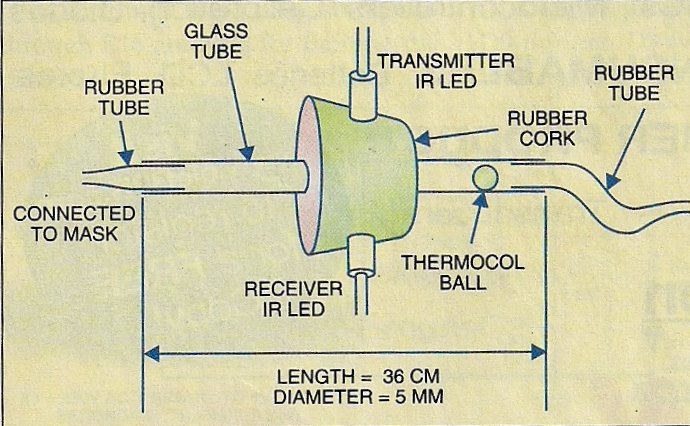 Digital Respiration Rate Meter Circuit Diagram