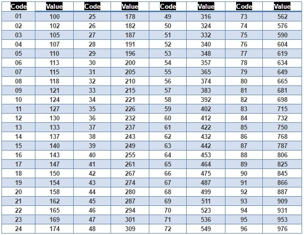Business Industrial Fixed Resistors Surface Mount Resistor Networks Lot Of 100 Studio In Fine Fr