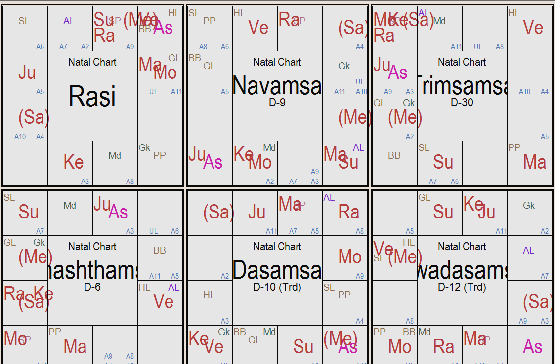 Hint Astroloji Vedıc Astroloji Vedıc astroloji evler