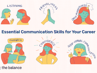 Communication skill مهارة الاتصال