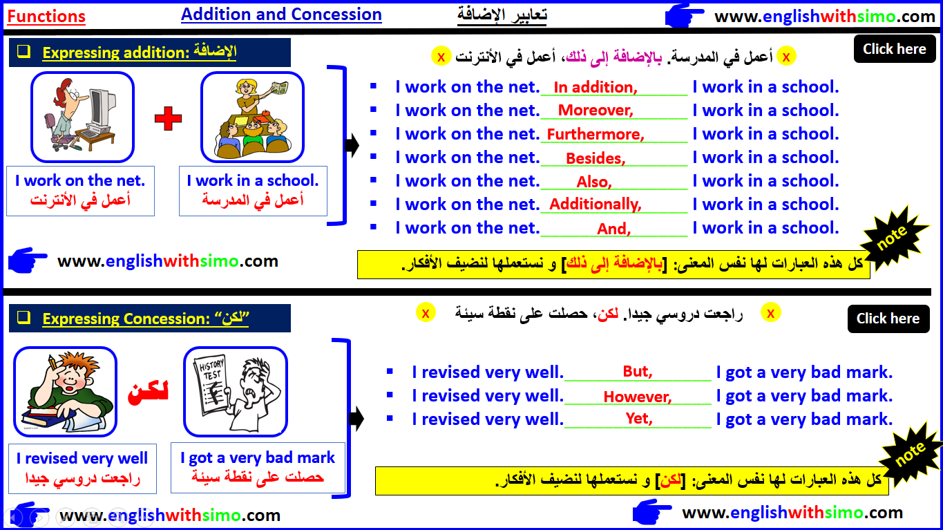 l'expression de la concession