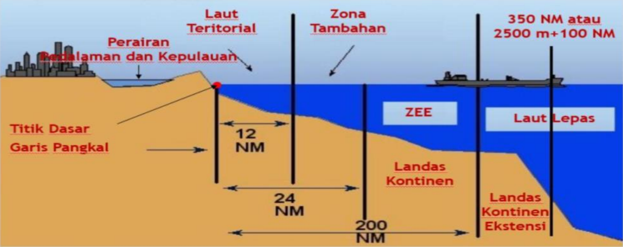 Perairan laut yang diukur dari garis pantai terluar sejauh 200 mil ke arah laut lepas adalah