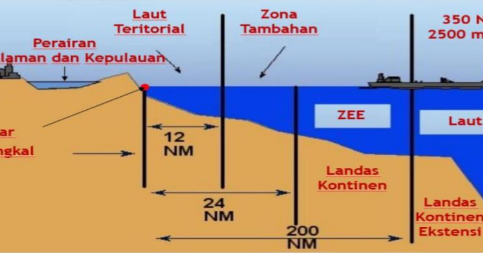 Wilayah Laut Indonesia Newstempo wilayah-laut-indonesia-newstempo