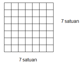 Simple Matematika Cara Menghitung Rumus Luas Persegi Dan Latihan Soalnya