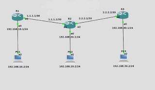 Konfigurasi Static Routing dengan 3 Router MikroTik | UnderLine