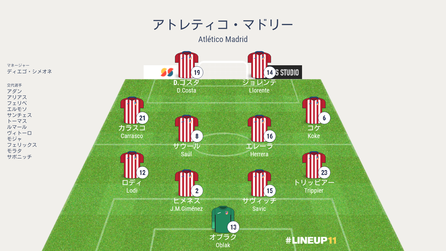 T アダムス ライプツィヒ対アトレティコ Cl準々決勝 結果詳細 海外サッカー情報ブログ