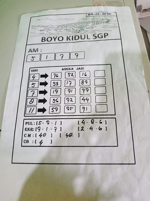 Syair Sgp Kamis 3 Desember 2020 Royal Syair