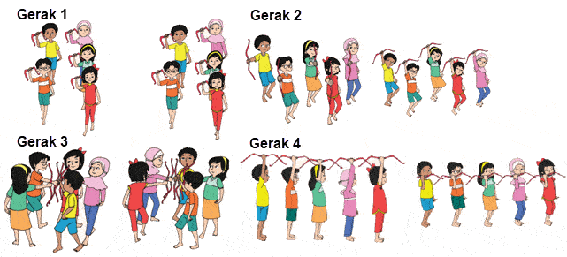 Gerakan Tari