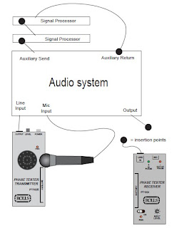 SCHEMATIC: Schema phase tester speaker