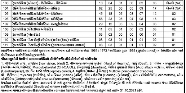 IOCL Gujarat 338 Apprentices (Trade / Technician) in Refinery Division Recruitment 2021