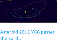 http://sciencythoughts.blogspot.co.uk/2016/12/asteroid-2011-yg6-passes-earth.html