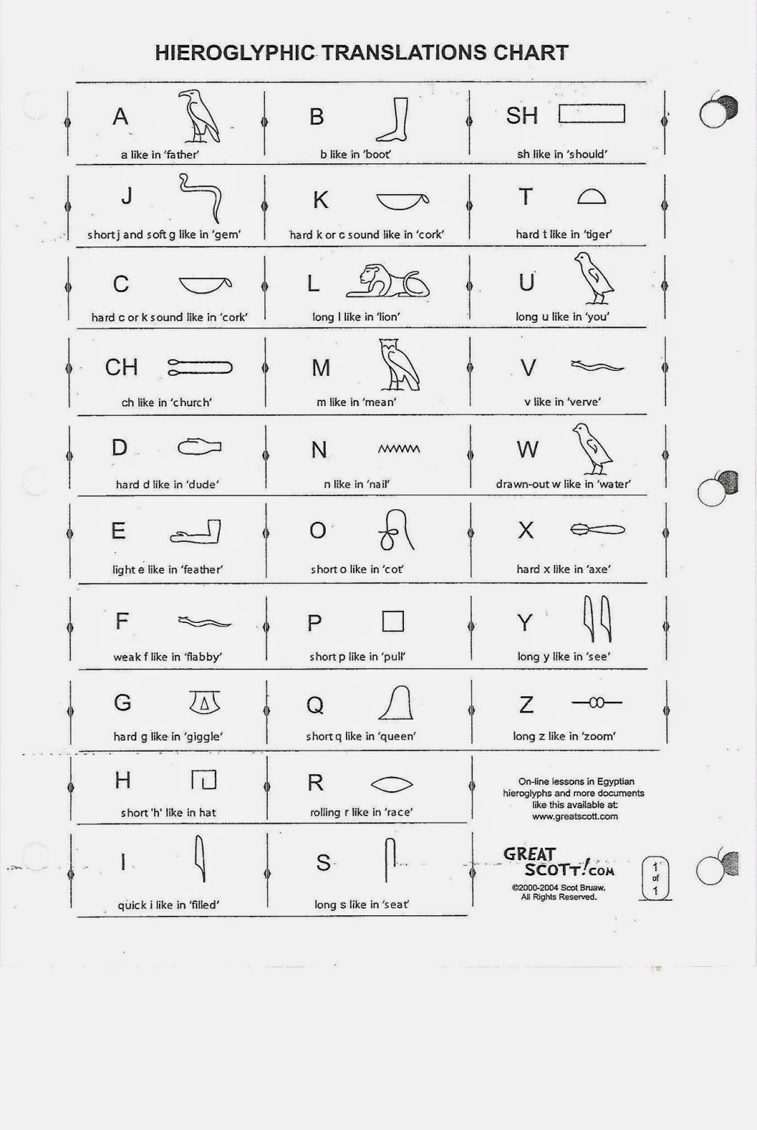 ancient-egyptian-hieroglyphics-chart