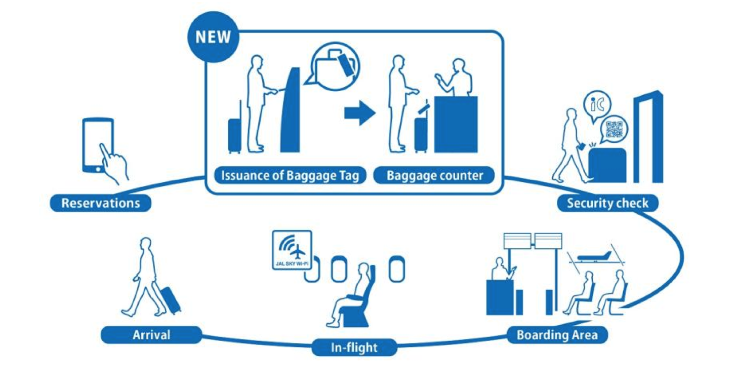 jal international baggage