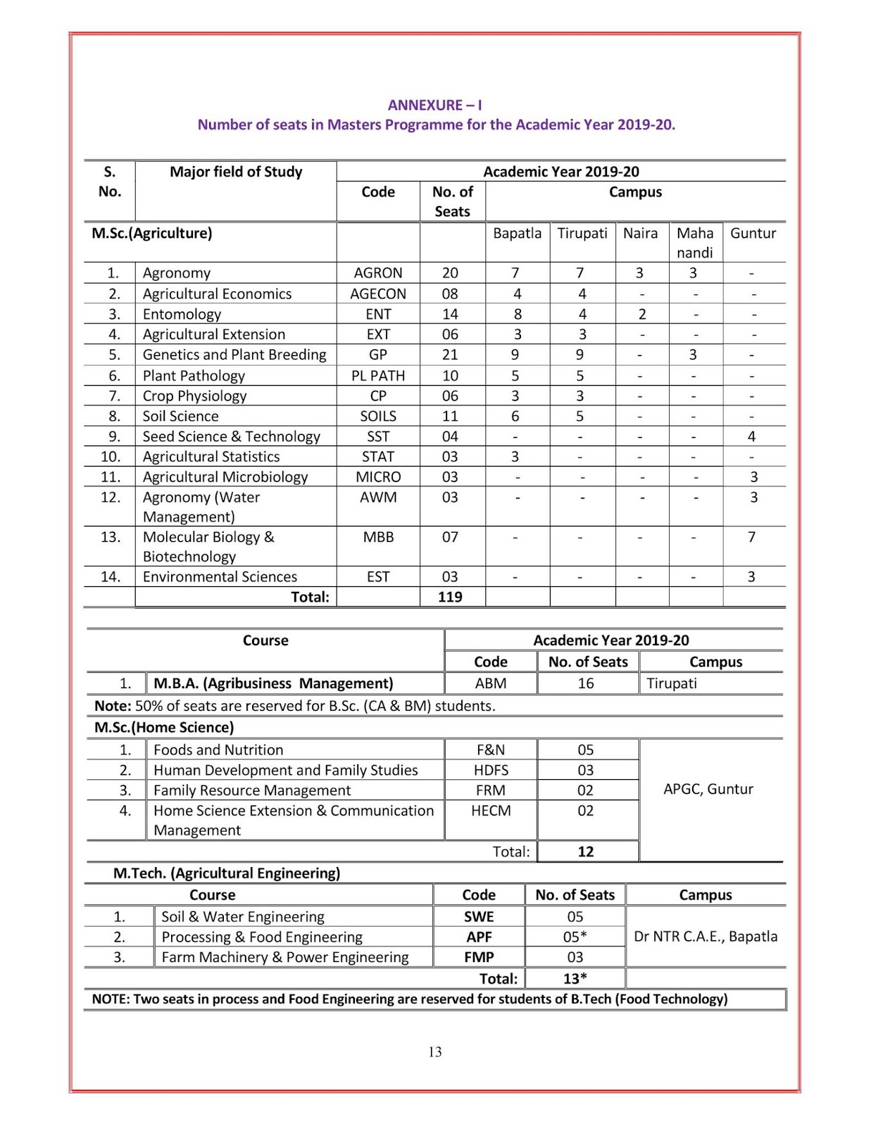 ANGRAU PG PhD Admission 2019 Notification Released,Online Application Form ANGRAU PG PhD Admission 2019 Notification Released,Online Application Form
