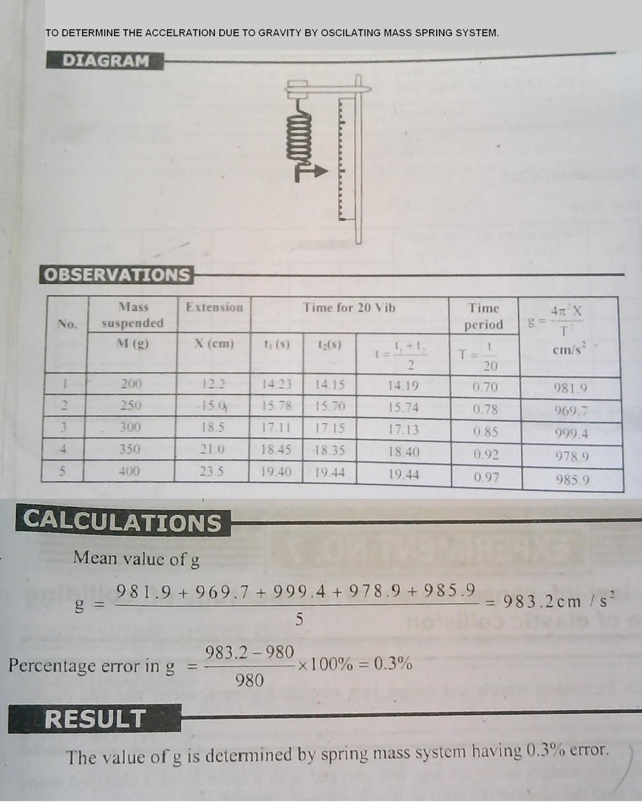 Physics Practicals physics practicals (FSC part 1)