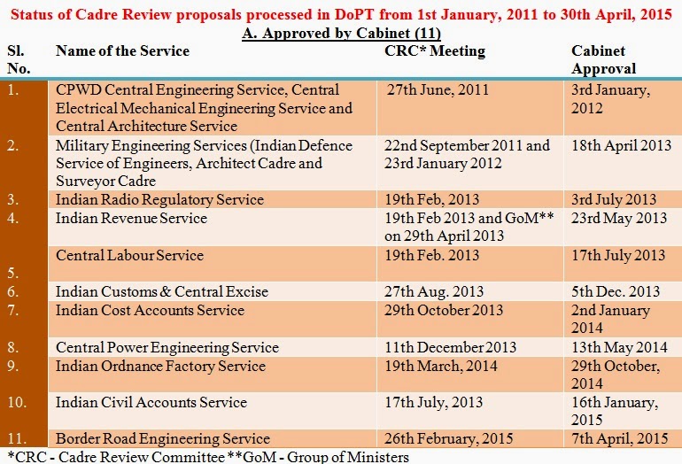 status+cadre+review+proposal