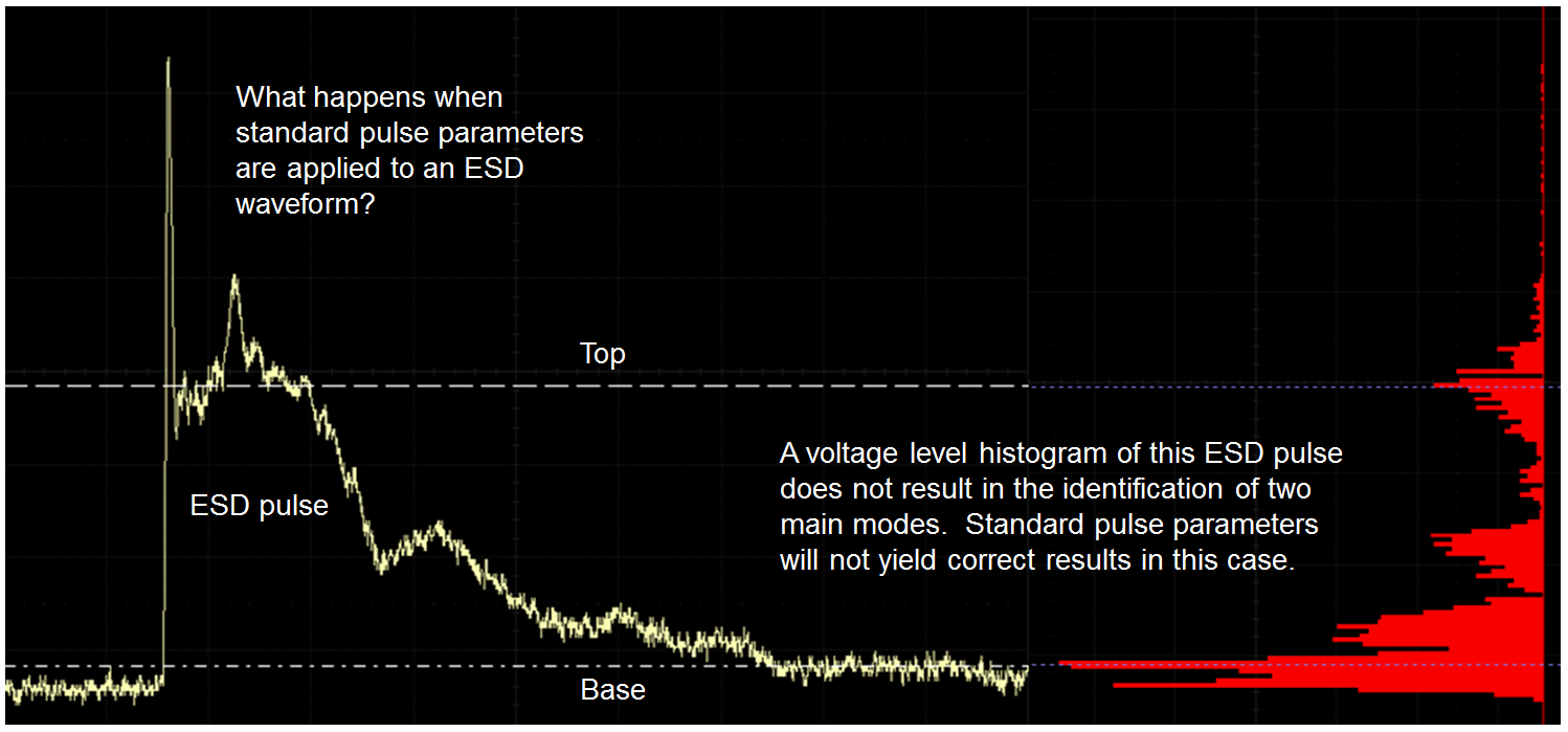Test Happens Teledyne LeCroy Blog Why IEEE's Pulse Definitions and