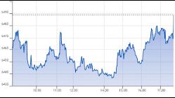 Ftse Aim Italia 16-10-2020