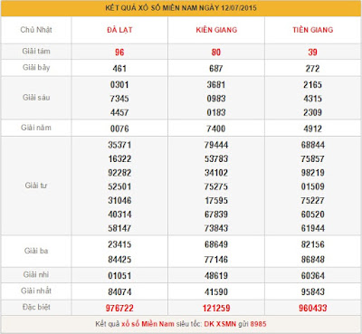 du doan xo so mien nam hom nay du doan xo so mien nam hom nay