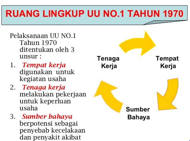 Dasar Keselamatan Dan Kesehatan Kerja Safety Security For Now And Forever