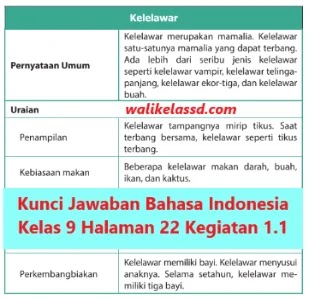 Kunci Jawaban Bahasa Indonesia Kelas 9 Halaman 22 Kegiatan 1 1 Wali Kelas Sd