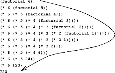 How to calculate factorial in Java using recursion