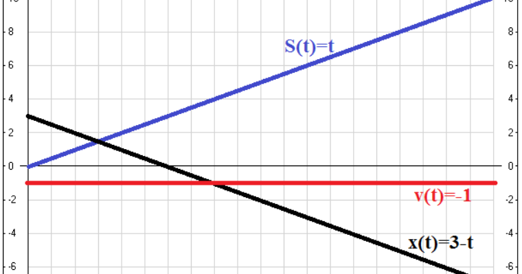 Evl 24/24 график. 24 график. 24 график. График отсутствий. Линейный график предложения.