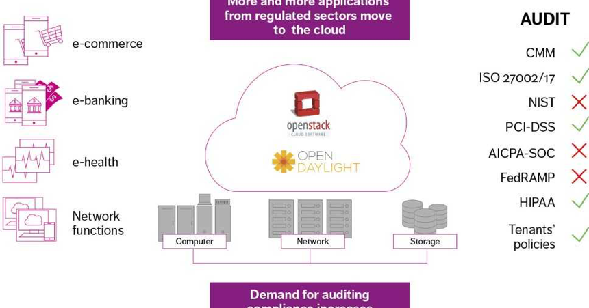 Best Security Practice In An Era Of 5g And Cloud Platforms A Guest Post By Ralf Llanasas Sanssql