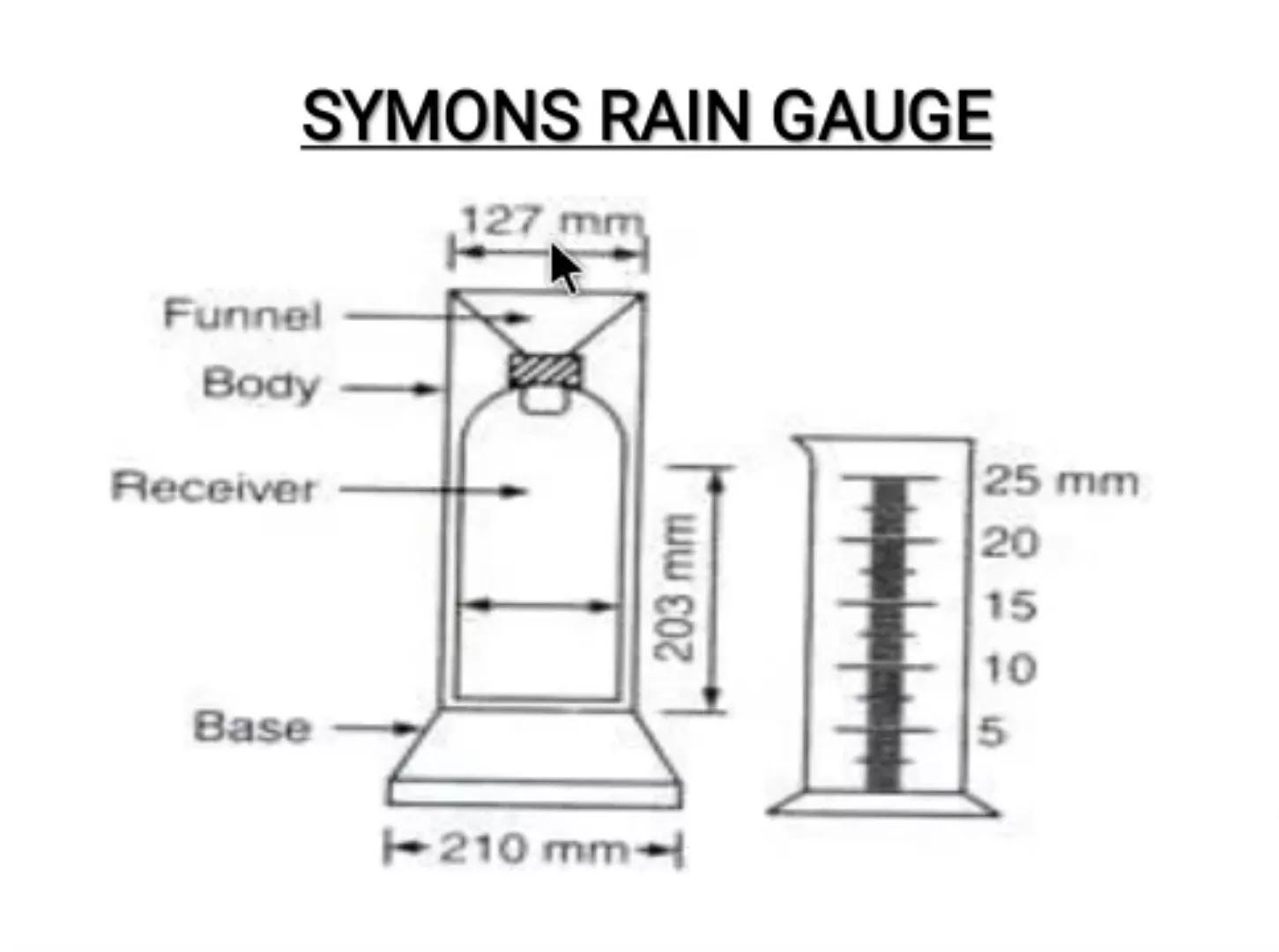 Rain Gauge Uses, Types, Diagram, Rainfall Measurement,, 40 OFF