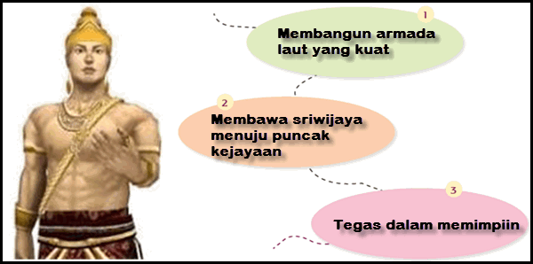 Pembelajaran 3 Tema 5 Subtema 1 Perjuangan Para Pahlawan