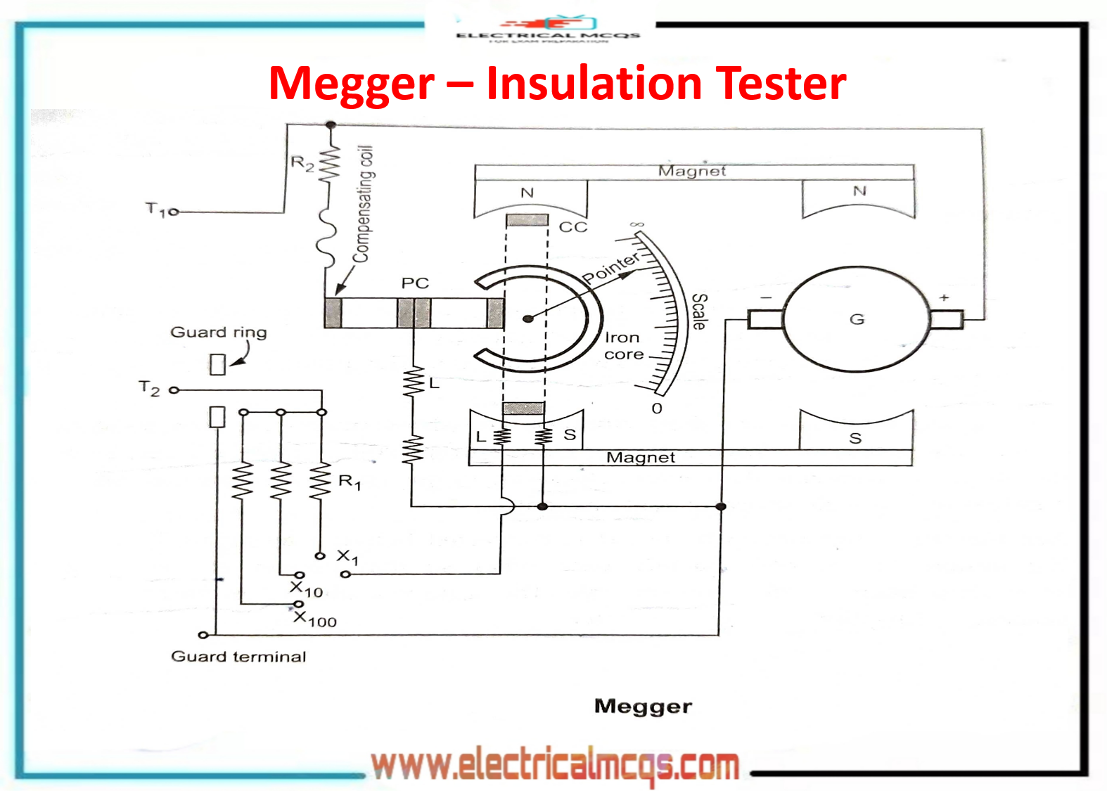 Megger Principle of operation, Construction, Working and applications