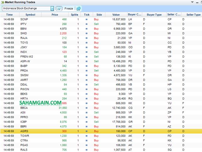 Cara melihat running trade saham