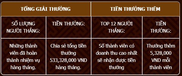 Thành - Thành viên thắng giải Bạch Hổ 12BET tháng 9 là 533,328,000 vnđ Giai%2Bthuong%2B3