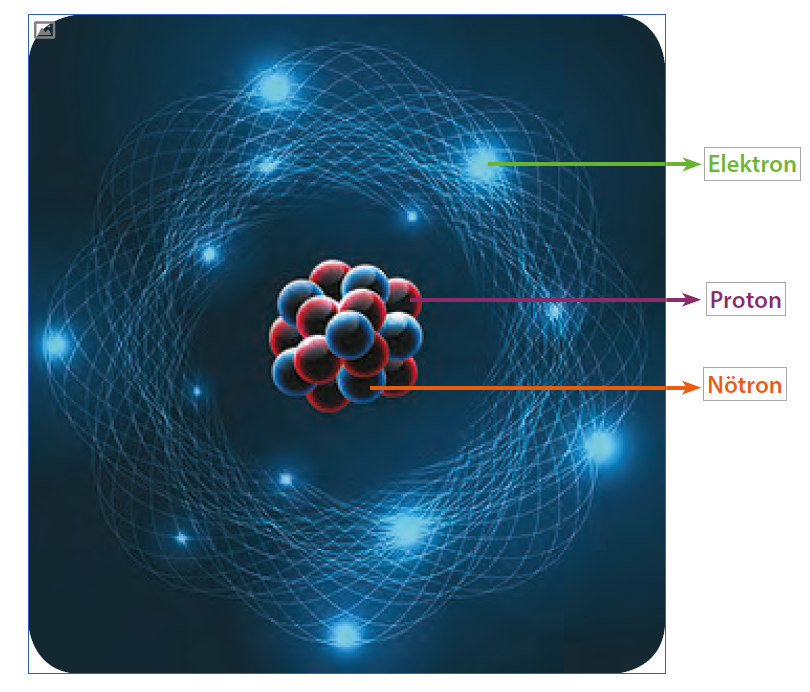 электрон элементарная частица. атом протон нейтрон электрон. строение атома. символ ядерной физики. модель атома.