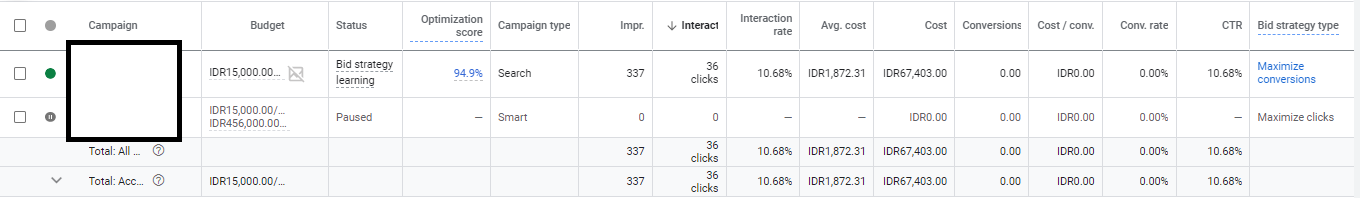 Dashboard Google Ads Belajar Memahami Istilah di Dashboard Google Ads