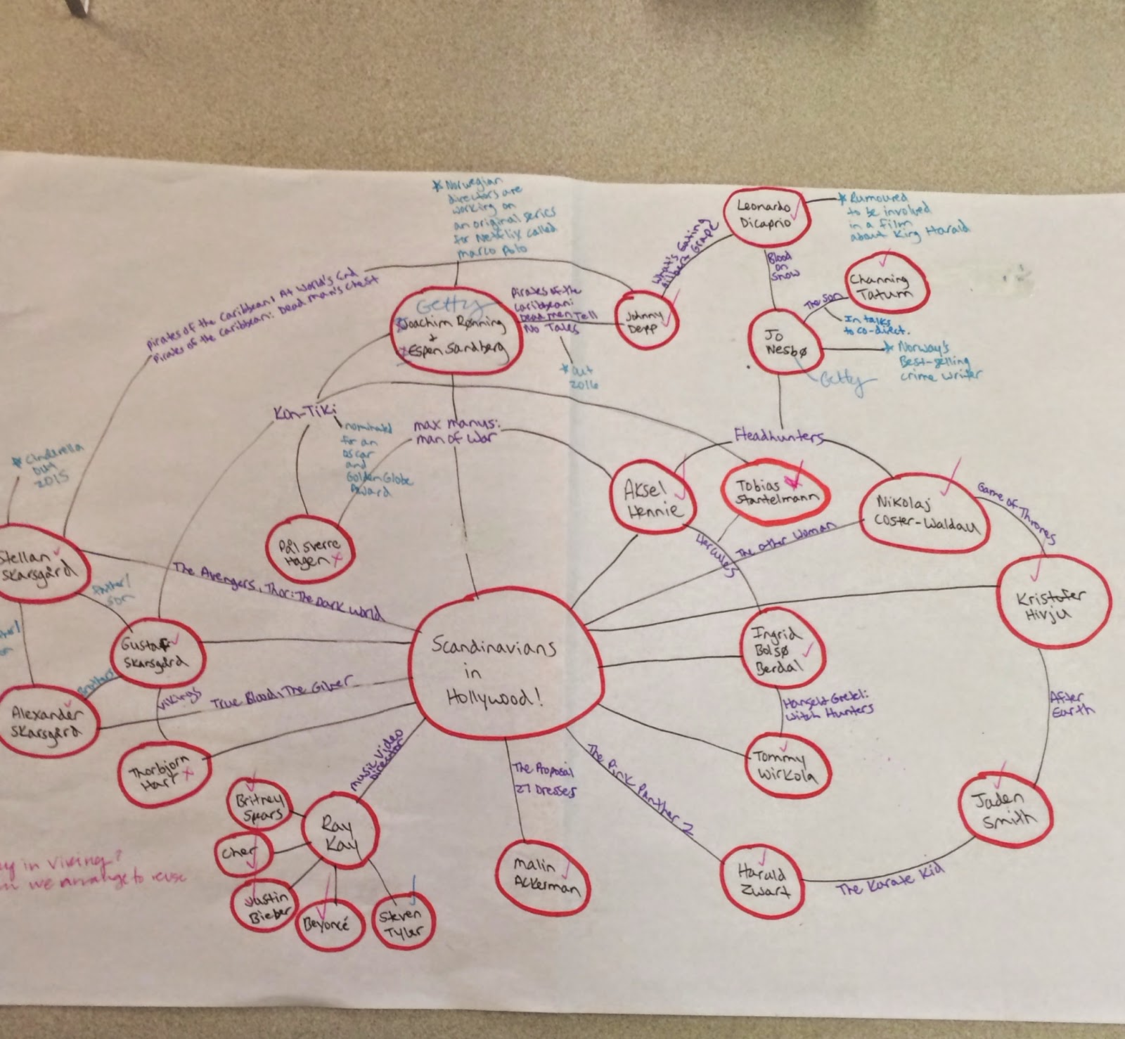 Sons of Norway Blog: The Making of a 