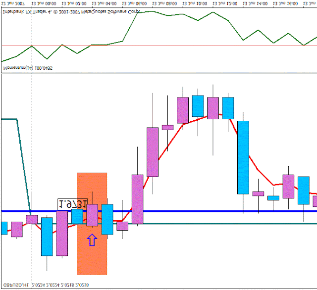 Simple Pivot Points Trading System