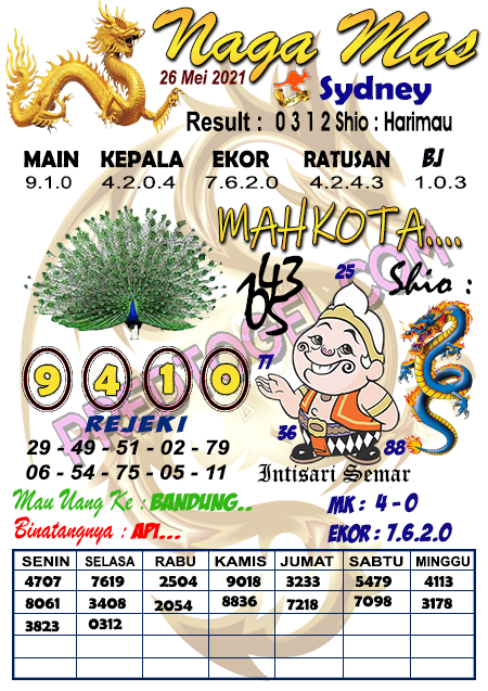 Prediksi Sdy Rabu Arsip Pred Togel