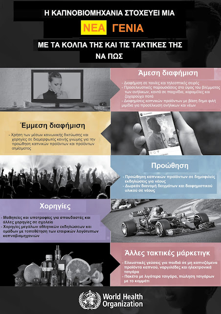 Τα κόλπα της καπνοβιομηχανίας για να «υποδουλώσει» τους νέους στη νικοτίνη