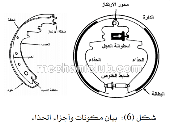 تحميل كتاب فرامل السيارة من الصفر إلى الإحتراف Pdf