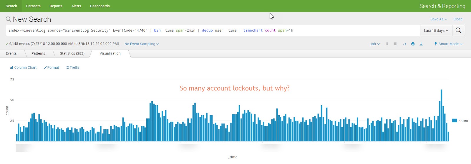 SecuritySynapse Troubleshooting Windows Account Lockouts with Splunk