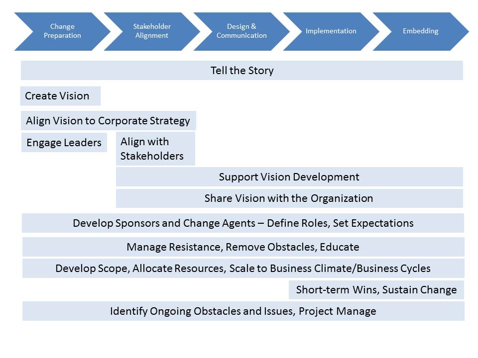 Alan Brewer - Global Talent Management: Tips for Leading, Managing and ...