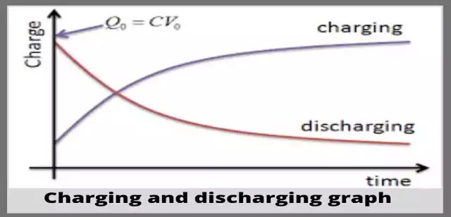 What is a Capacitor