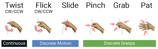 A brief guide to Conducting Gestures and Light through Helical Structures 1
