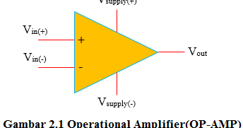 Laporan Praktikum Op Amp Hajar Fisika