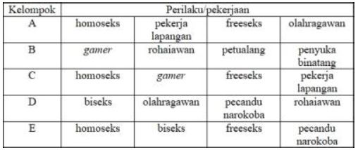 Lengkap Soal HIV Dan AIDS Mapel PJOK Kelas 11 SMA/MA