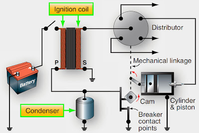 Aircraft Reciprocating Engine Ignition Systems