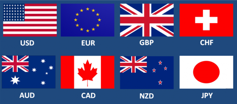 pnb forex exchange rates