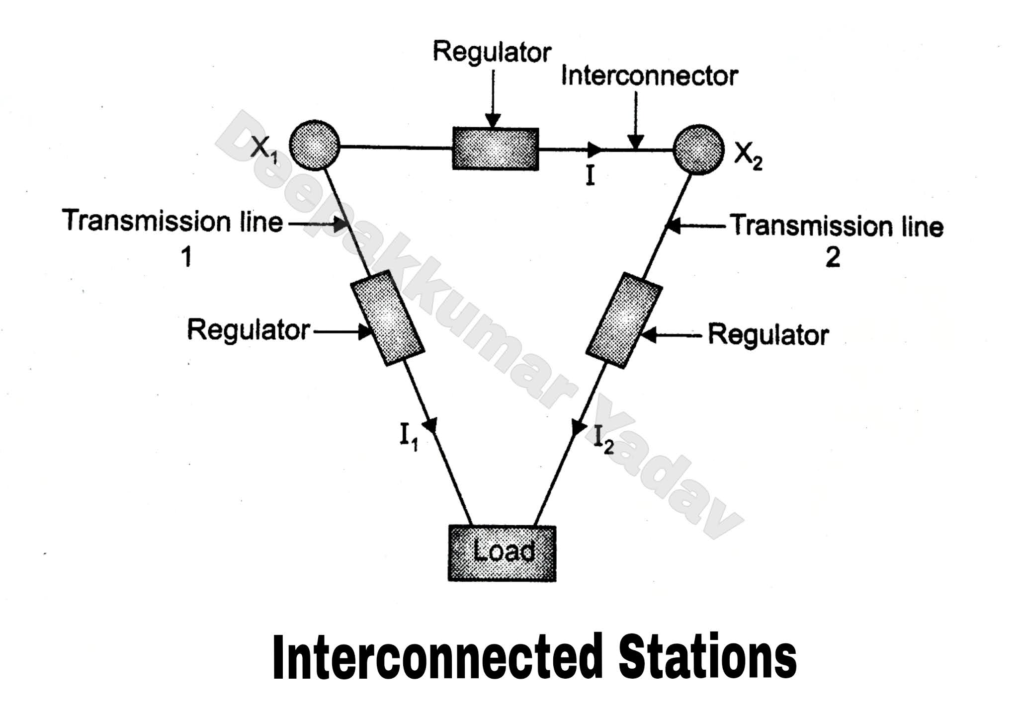 Interconnected Power Stations